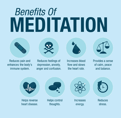 Yoga and Meditation: Benefits and Differences