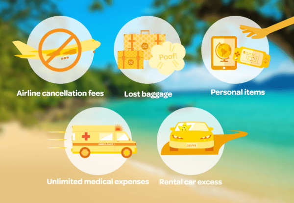 travel insurance type