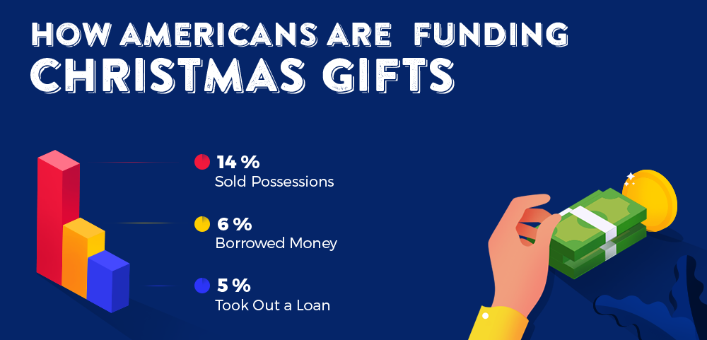 Christmas Shopping Statistics 2020 - UK & USA Holiday Shopping!