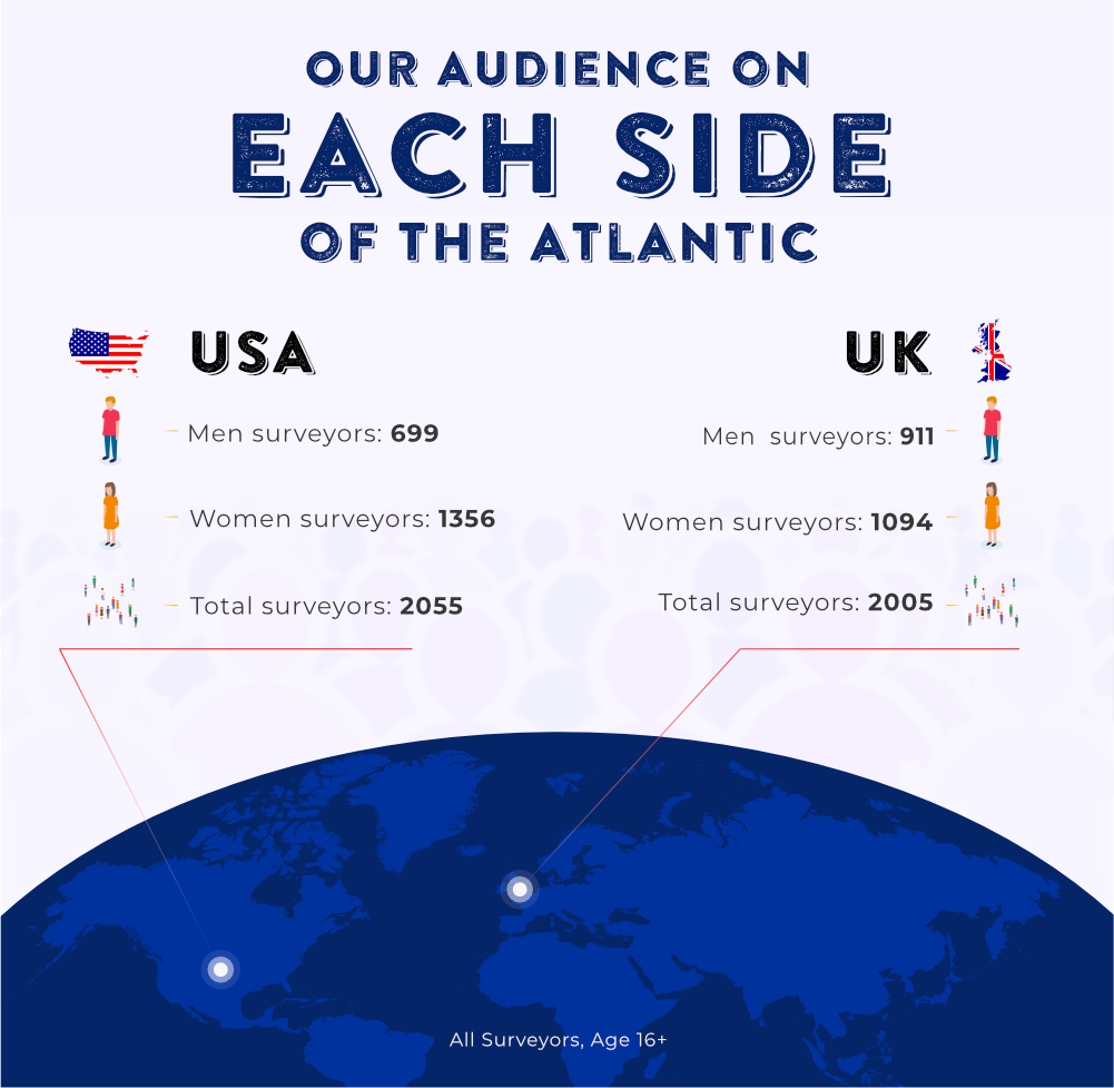 Christmas Shopping Statistics 2020 UK & USA Holiday Shopping!