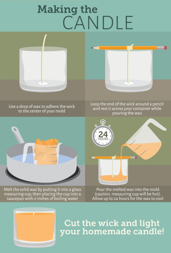 DIY Candle Tutorial How To Make A Candle ThatSweetGift