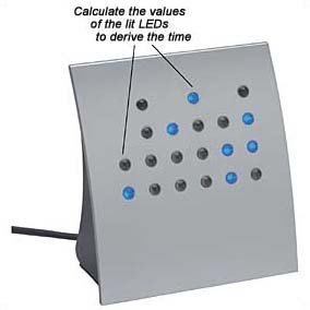 Crystal Blue Powers Of 2 Bcd Direct Binary Clock Thatsweetgift