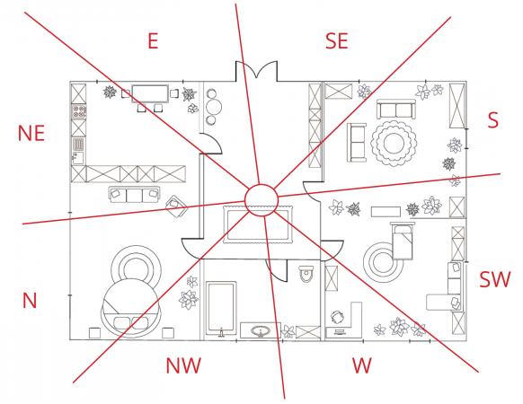 Applying Feng Shui to your home