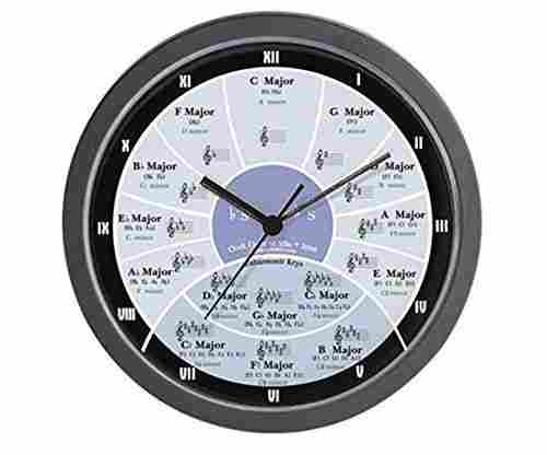 Circle Of Fifths Wall Clock