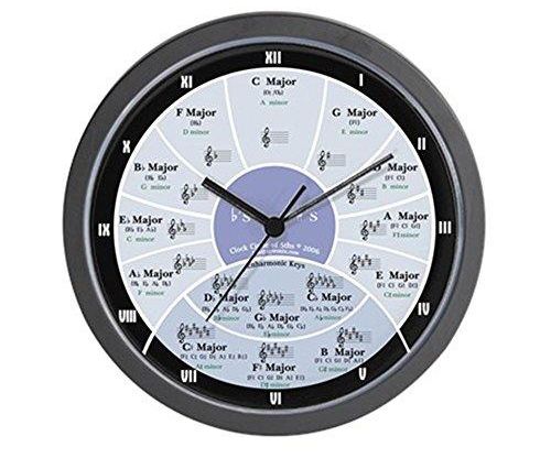 Circle Of Fifths Wall Clock